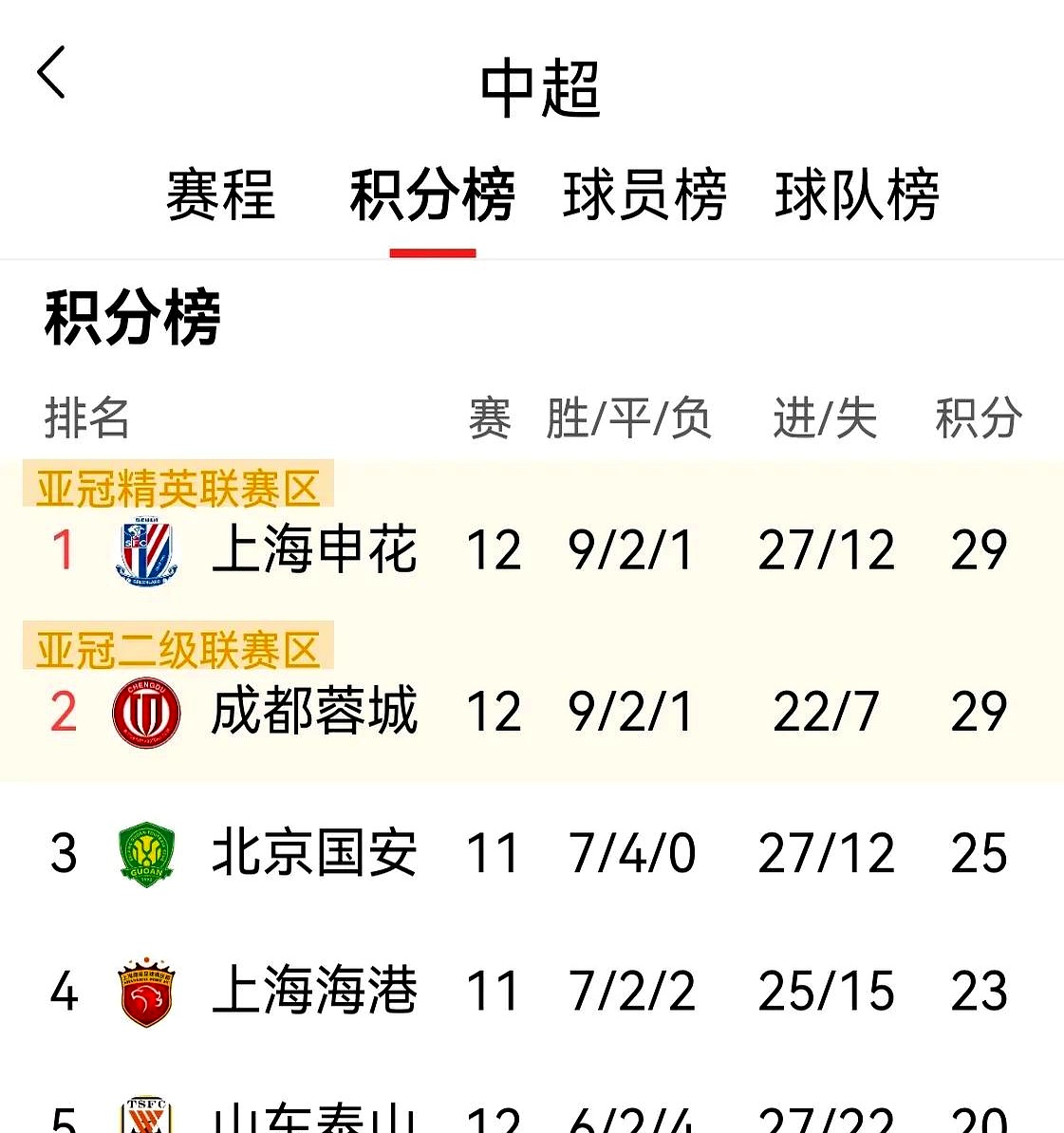 九游体育入口-里程碑夜山东泰山调整名单，亚冠转会期刷纪录，媒体盛赞，轮换策略成焦点(蒿俊闵回山东泰山了)