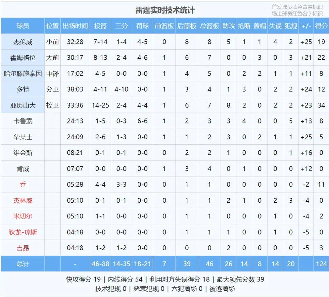 九游体育下载-包含NBA总决赛赛程吃紧；北京国安今夜内部沟通；悬念犹存；纪律约束更严格的词条