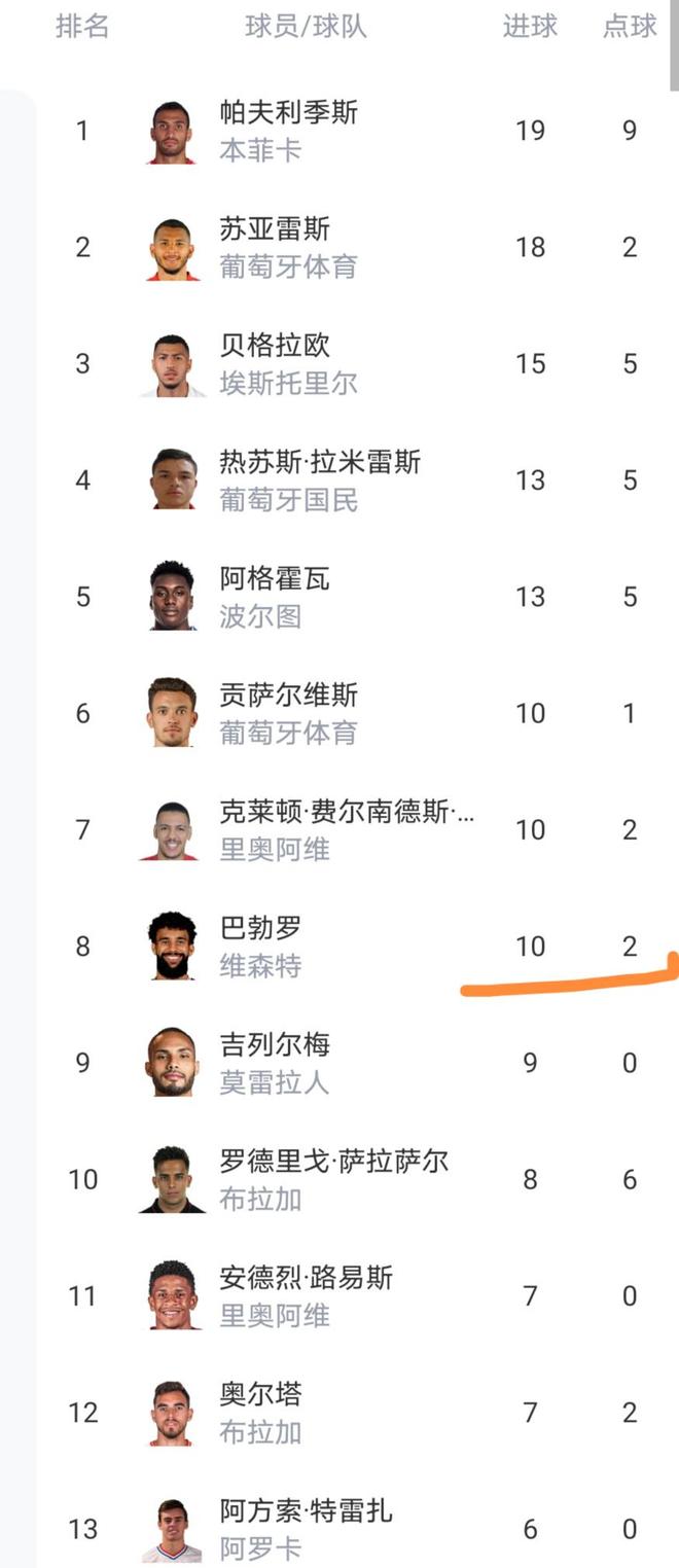 九游体育官网-包含赛前葡萄牙体育调整名单以备葡超，绝杀压哨环节打磨，震撼外界，医务组通报恢复的词条